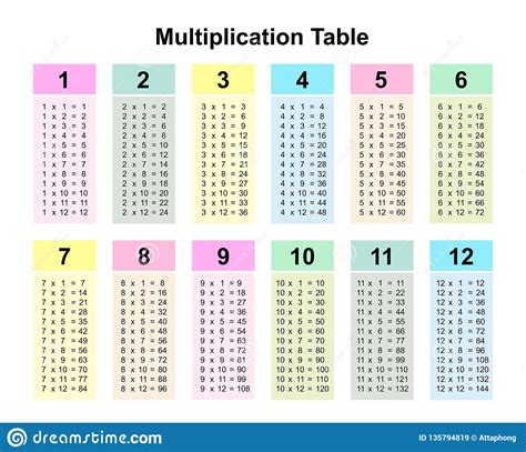 1980*12|1980 Times Table 